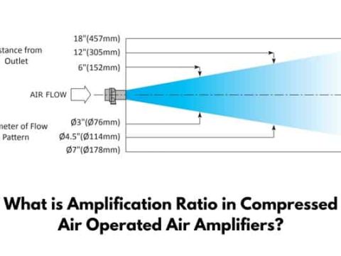 Amplification Ratio Compressed Air