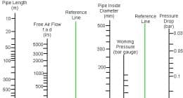 Effect of pressure drop in a compressed air system
