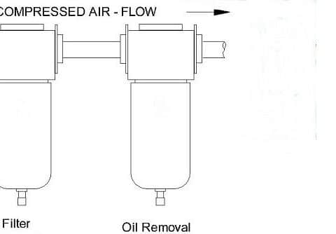 The point of use filter understanding it