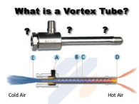 How Vortex Tubes use compressed air to generate cold and hot air simultaneously?