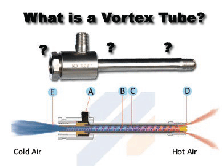 Vortex tube working schematic