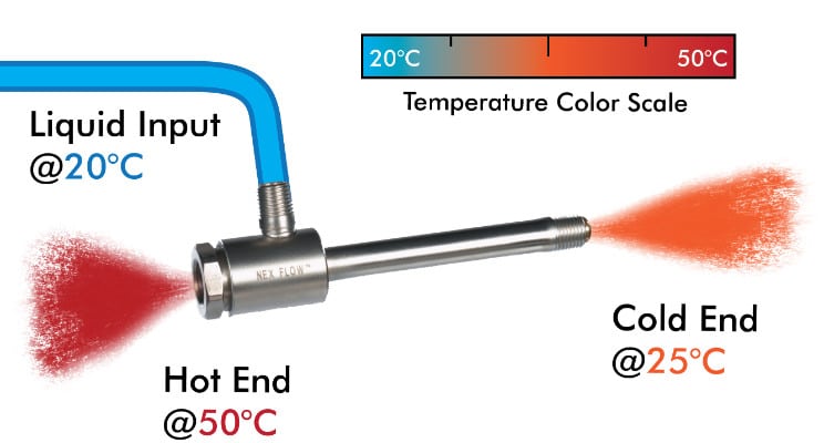 Does a Vortex Tube Work with Liquids?