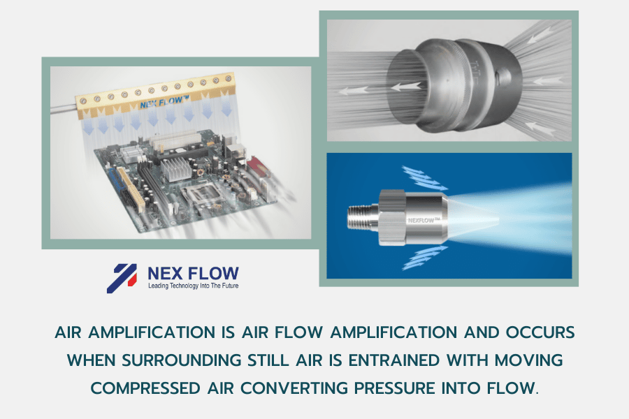 An image showing air knife, air amplifier and air nozzle with the air flow.