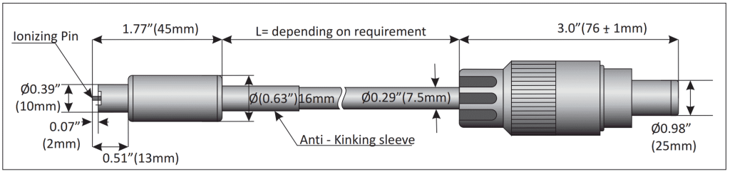 One Point Ionizer