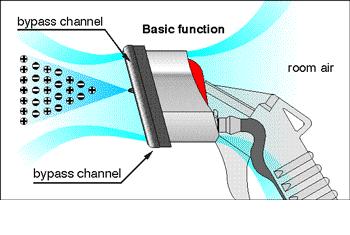 Application Ion Air Gun