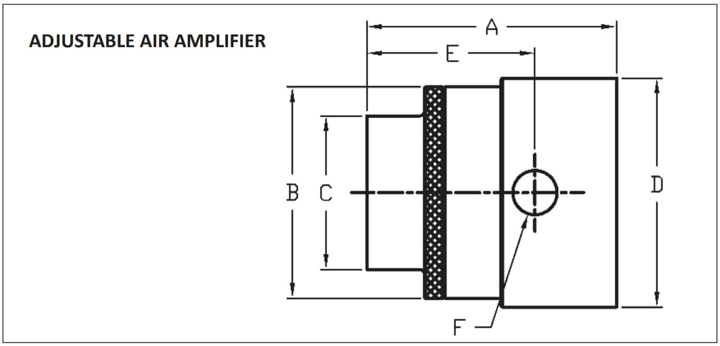 Dimension Chart Adjustable Air Amplifiers
