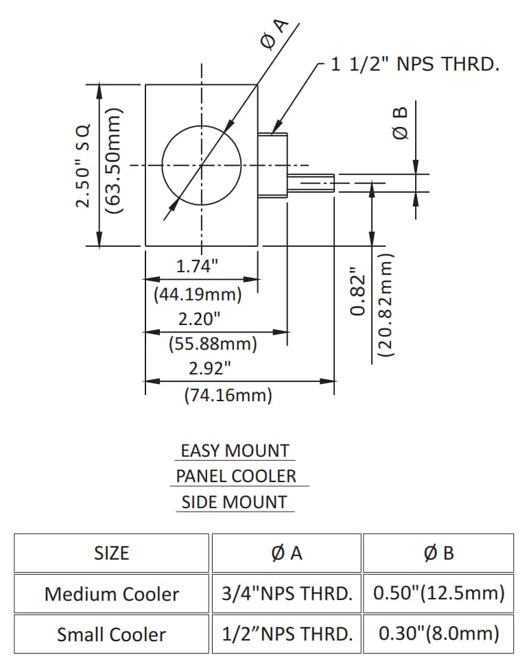 Dimension Chart for Side Mount Kit For Cabinet Panel Coolers