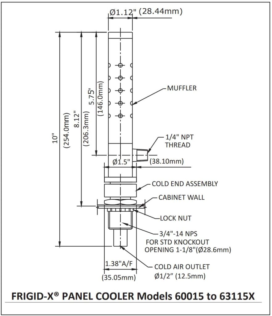 Dimension Medium Panel Coolers