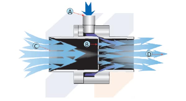 How Ring Vacs Work