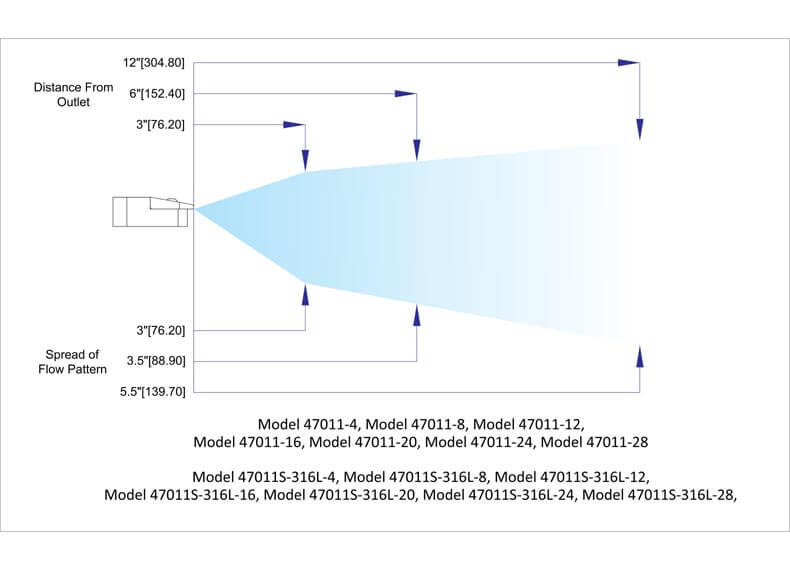 The Importance of Laminar Flow in Compressed Air Blowoff