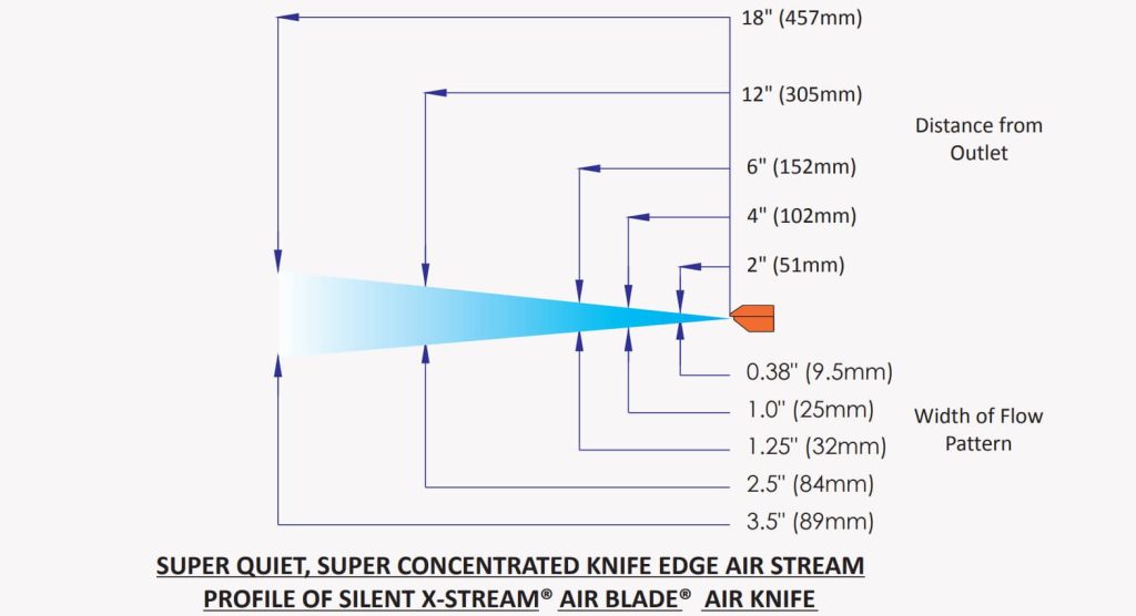 Dimension Chart for Silent X Stream Air Knives