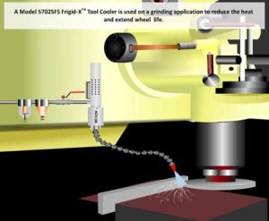 Tool Cooling Grinding