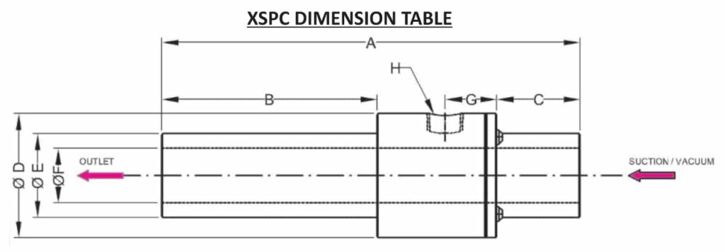 XSPC dimension table