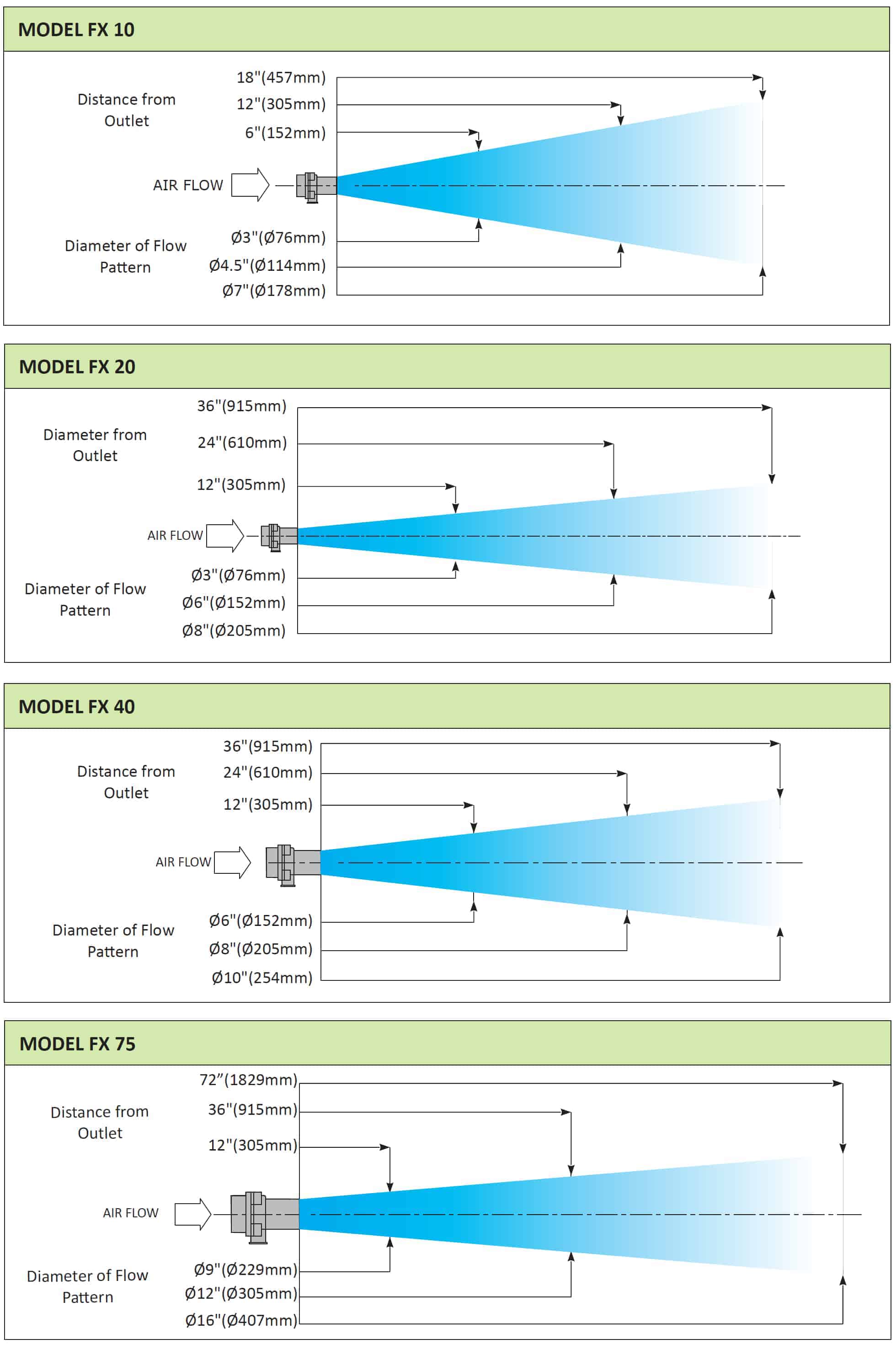 Flexmount System Performance Charts